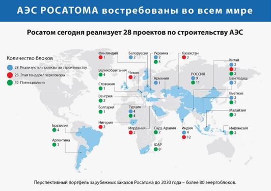 Преимущество Российских атомных станций